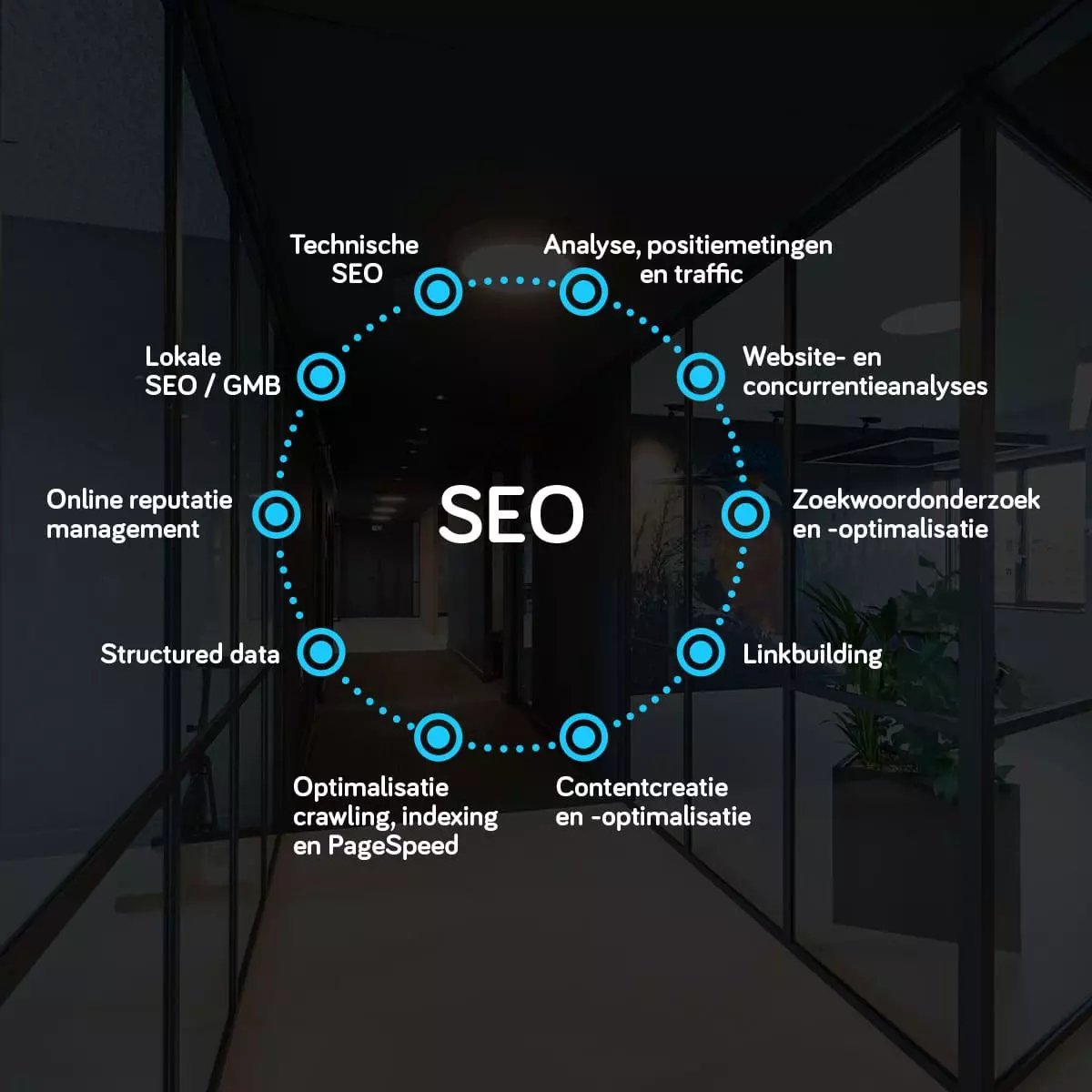 Wat is SEO