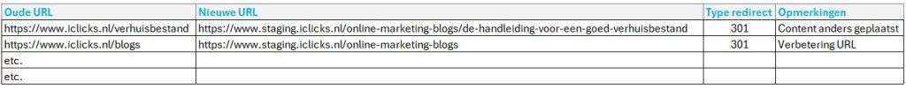Voorbeeld van excel-bestand met vier kolommen genaamd: oude url, nieuwe URL, Type redirect, opmerkingen. Gevolgd door iclicks.nl URL's