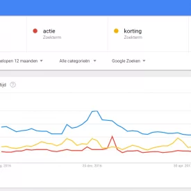 In 4 stappen je Google Shopping campagne season proof