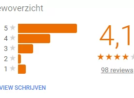 4 tips voor het verbeteren van uw online reputatie